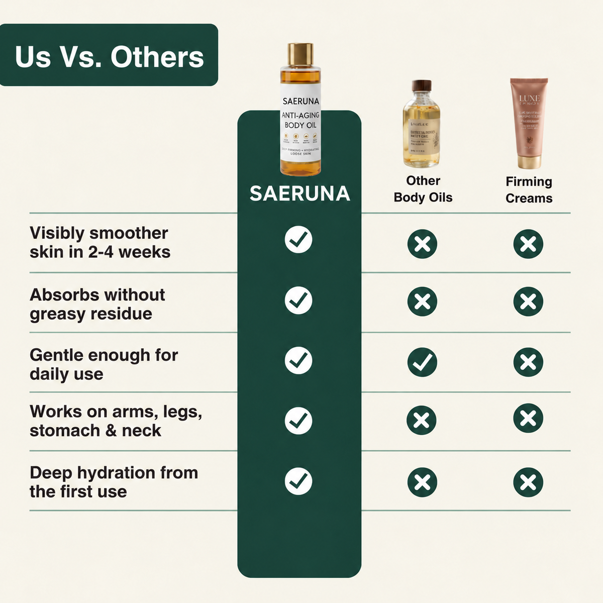 SAERUNA™ Time Reverse Body Cream